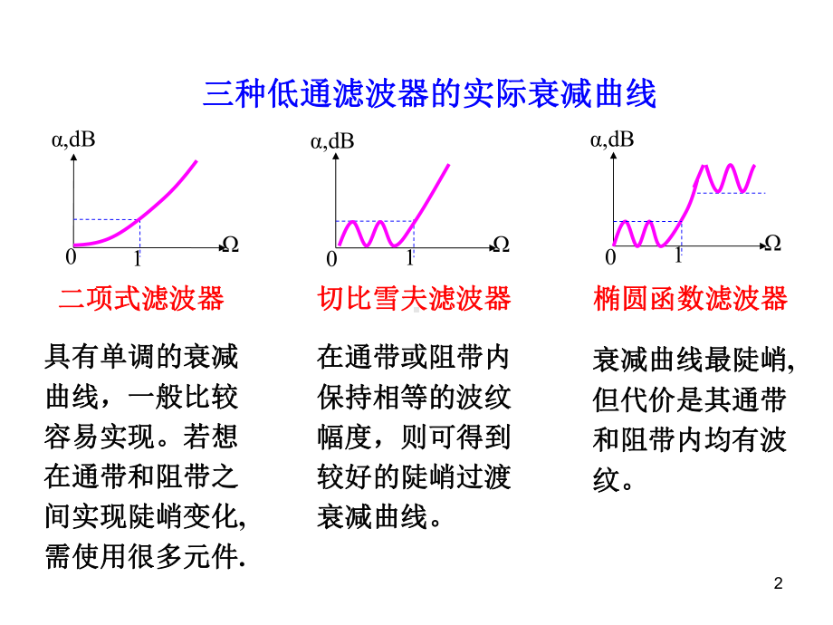 射频电路设计-理论与应用-王子宇-译ppt课件.ppt_第2页