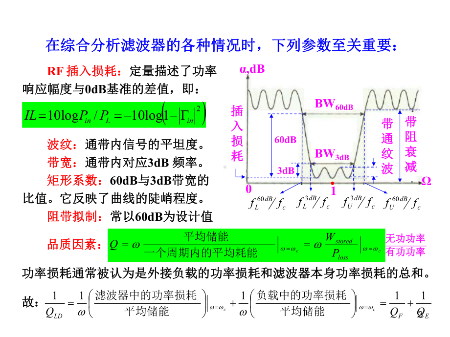 射频电路设计-理论与应用-王子宇-译ppt课件.ppt_第3页