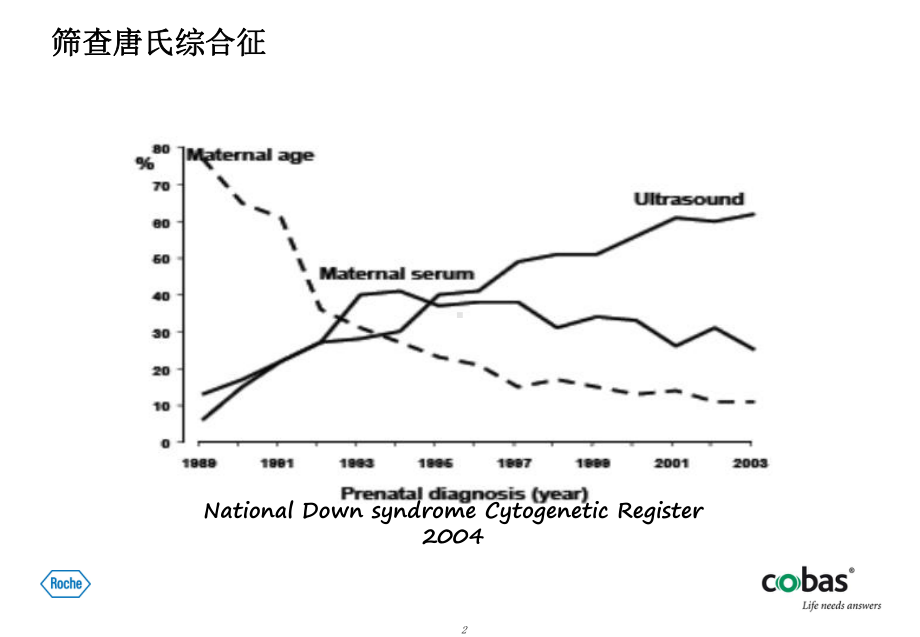 对唐氏筛查的临床咨询解答课件.pptx_第2页