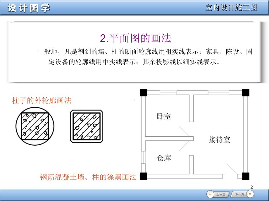 室内设计制图规范ppt课件.ppt_第2页