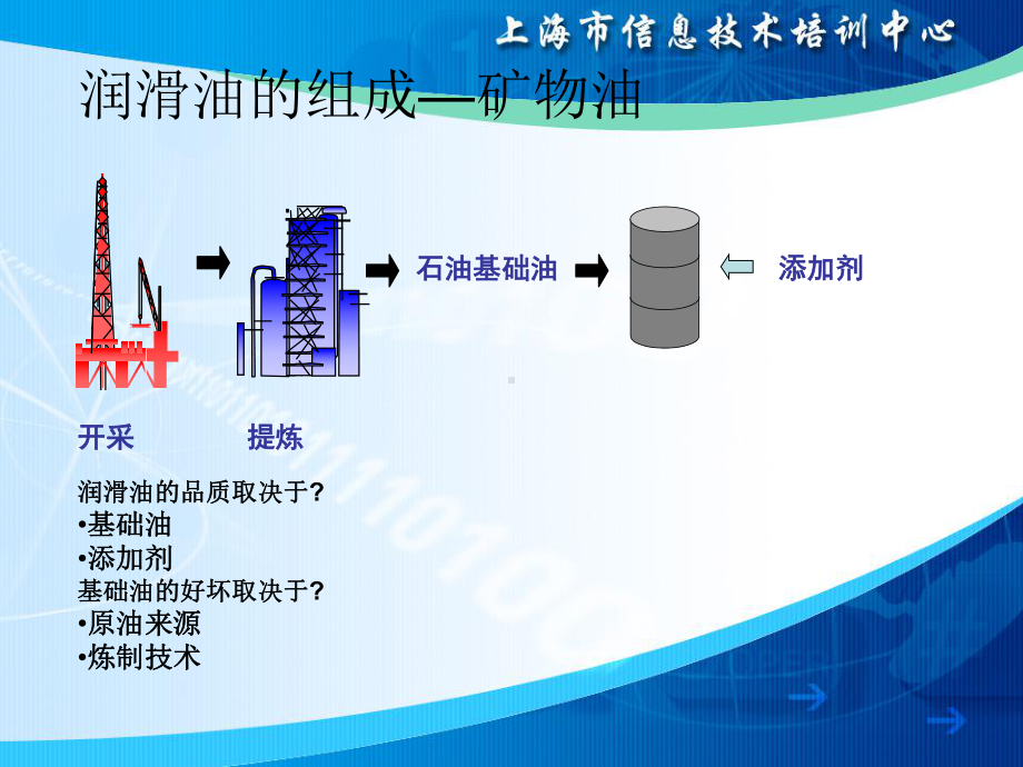 润滑油基础知识大全课件.ppt（20页）_第2页