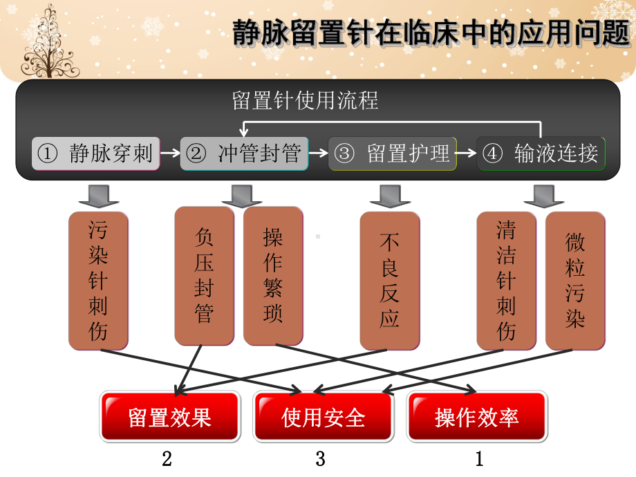 正压无针连接式留置针-ppt课件.ppt（29页）_第2页