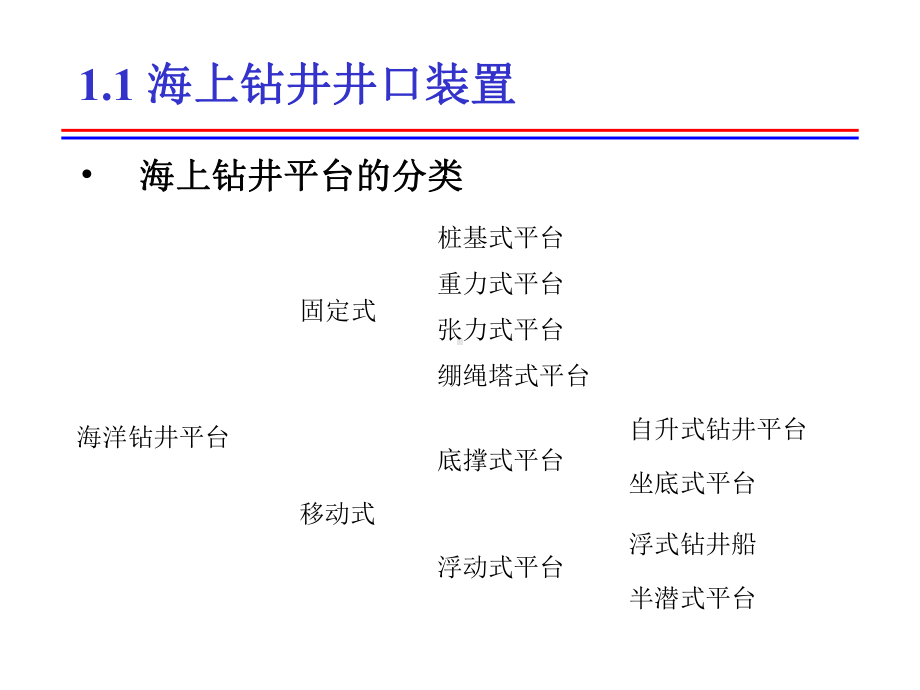 海上钻井工艺技术课件.ppt（70页）_第2页