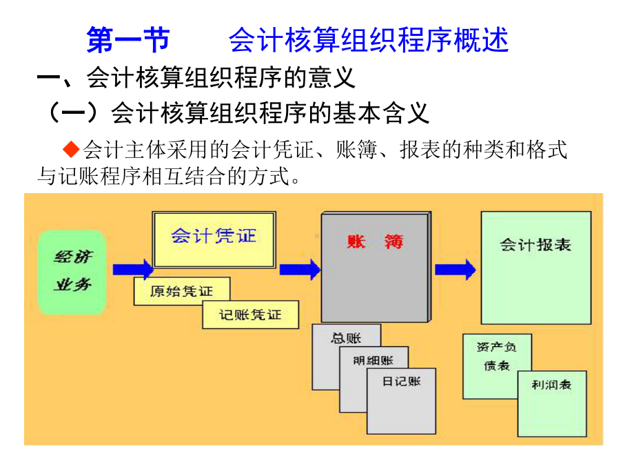 核算组织程序课件.ppt（37页）_第2页