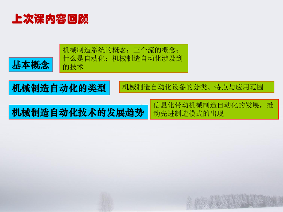 机械制造自动化技术-自动化控制方法与技术-pp课件.ppt（72页）_第2页