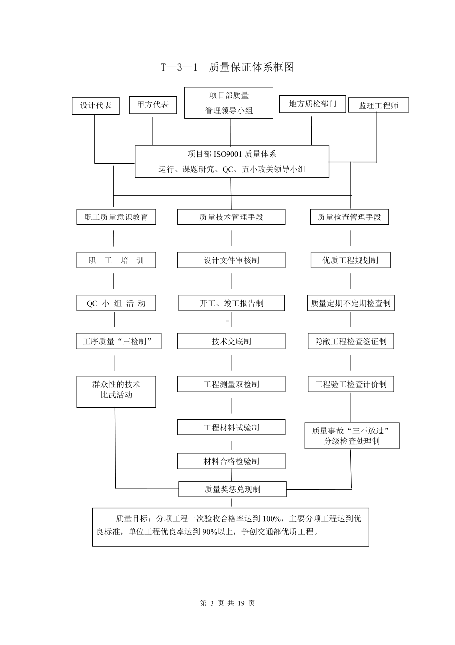 片石混凝土挡土墙首件施工方案.doc_第3页