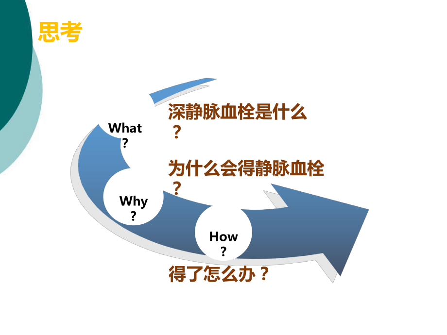 深静脉血栓健康宣教课件.ppt（15页）_第2页