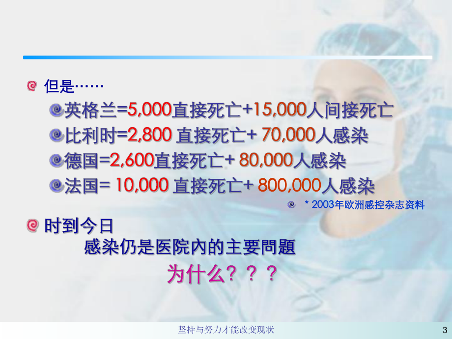 消毒供应室质量控制和医院感染课件.ppt（94页）_第3页