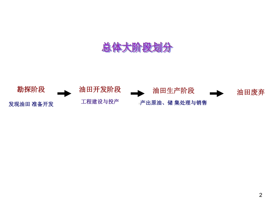 海洋石油勘探开发生产流程简介(干货)课件.ppt（67页）_第2页