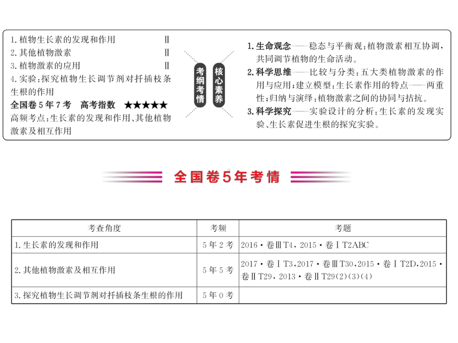 植物的激素调节复习ppt课件.ppt（74页）_第2页