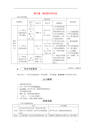 优化方案2016届高考政治大一轮复习第三单元第六课我们的中华文化讲练新人教版必修3.doc