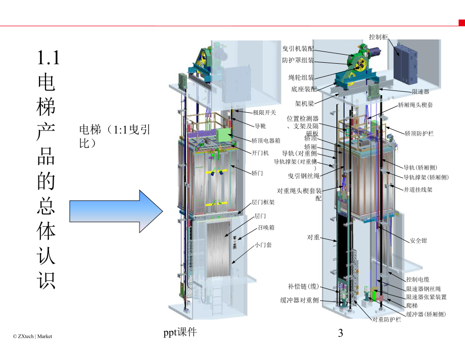 电梯介绍-ppt课件.ppt_第3页