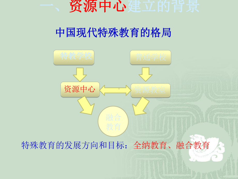 特殊教育-资源中心-职能-ppt课件.ppt（35页）_第3页