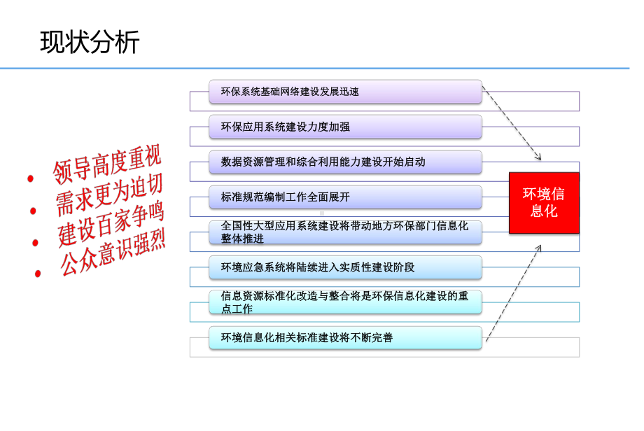 物联网可视化展示平台解决方案课件.pptx（62页）_第3页