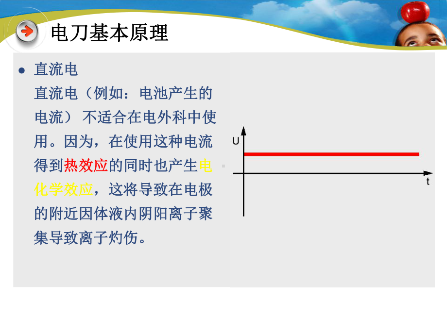 电刀基本原理课件.ppt_第3页