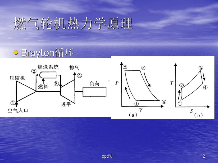 燃气轮机简介-ppt课件.ppt（34页）_第2页