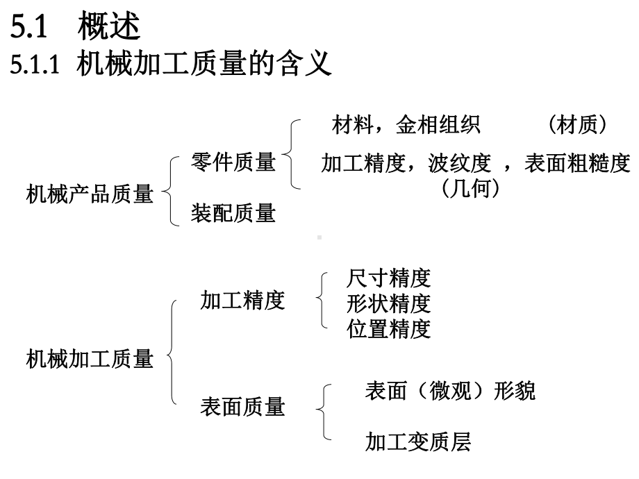 机械加工质量及控制课件.ppt（123页）_第2页