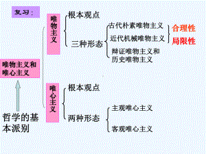 真正哲学都是自己时代精神精华课件.ppt