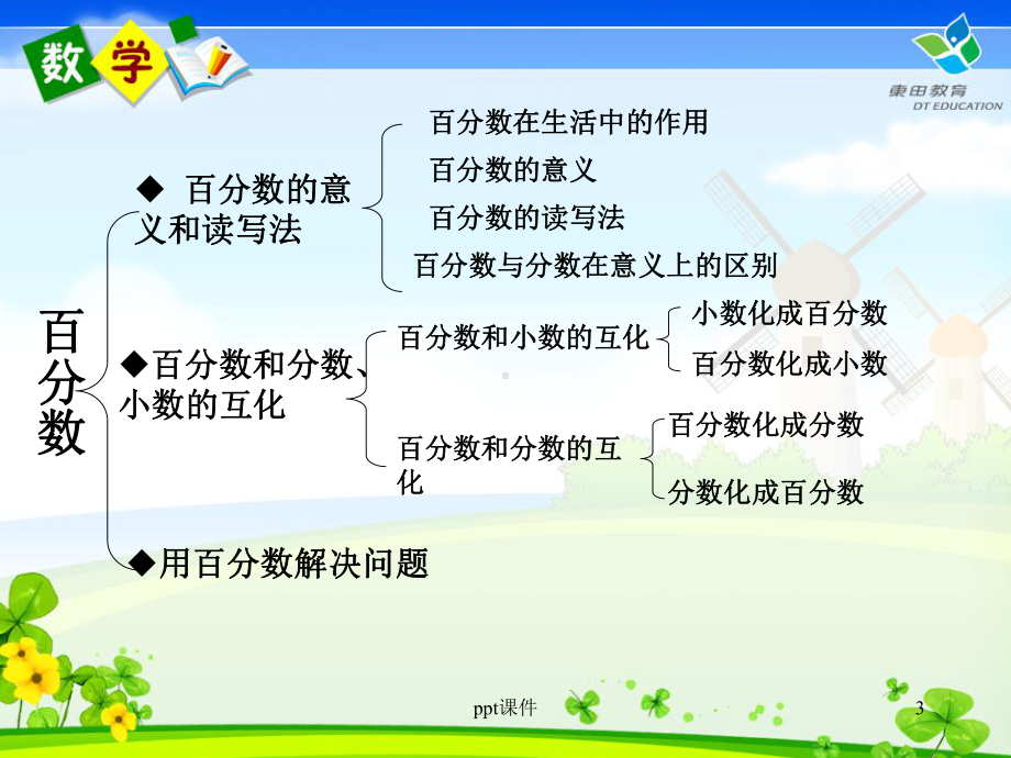 百分数整理与复习-ppt课件.ppt_第3页