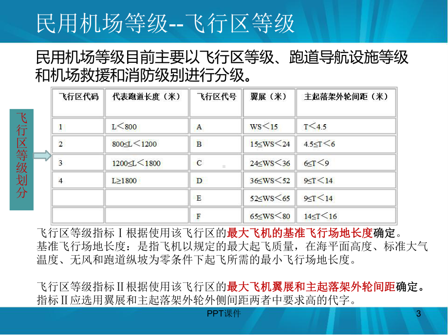 民用机场基础知识培训-ppt课件.ppt（37页）_第3页