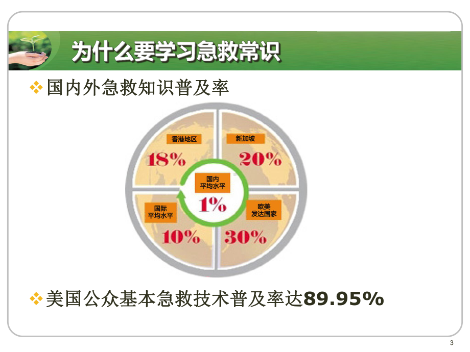 生活急救小常识PPT课件.ppt_第3页