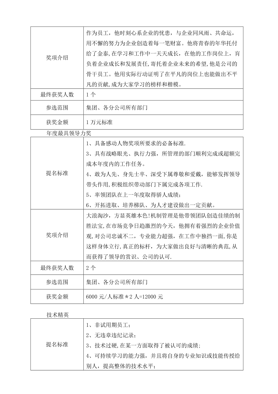 年终奖项评比方案.doc_第3页