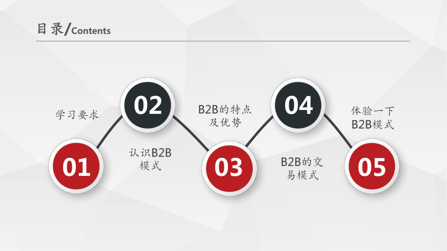 电子商务B2B模式-ppt课件.pptx_第2页