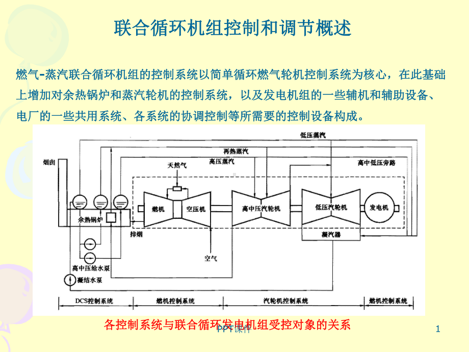 燃气轮机控制系统-ppt课件.ppt（58页）_第1页