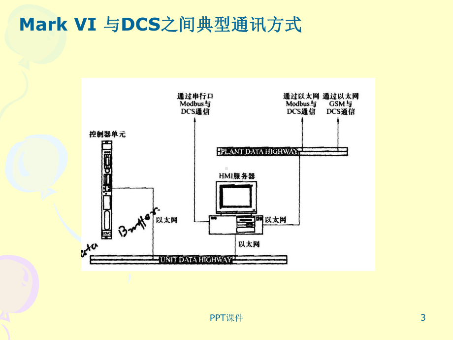 燃气轮机控制系统-ppt课件.ppt（58页）_第3页