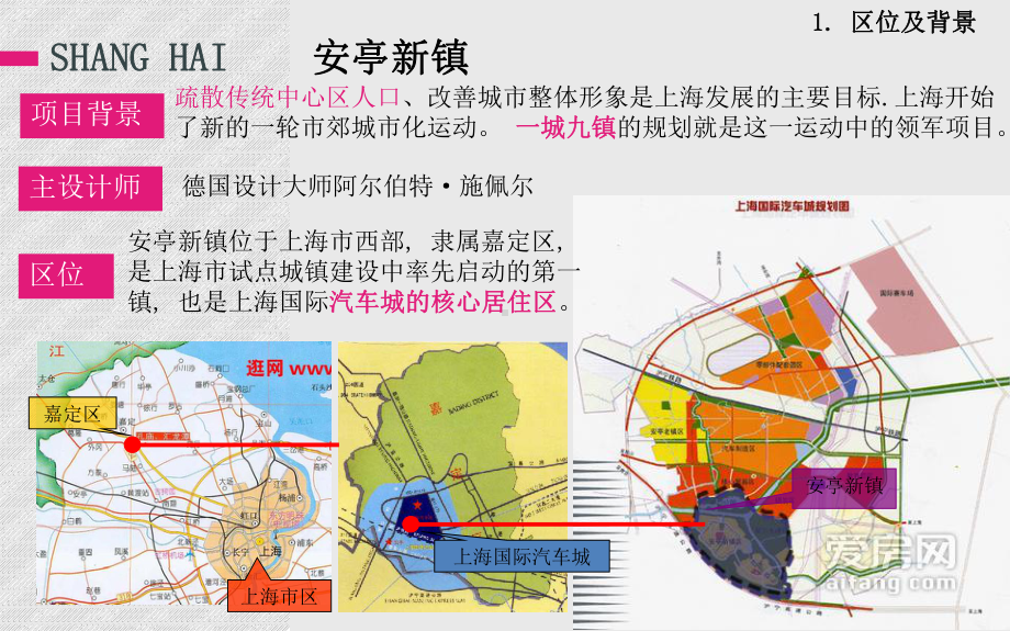 居住区案例分析(PPT)课件.ppt（43页）_第3页