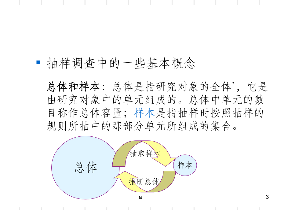 生态学取样方法课件.ppt_第3页