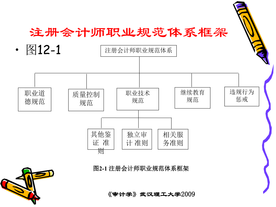 注册会计师职业规范体系课件.ppt（47页）_第3页