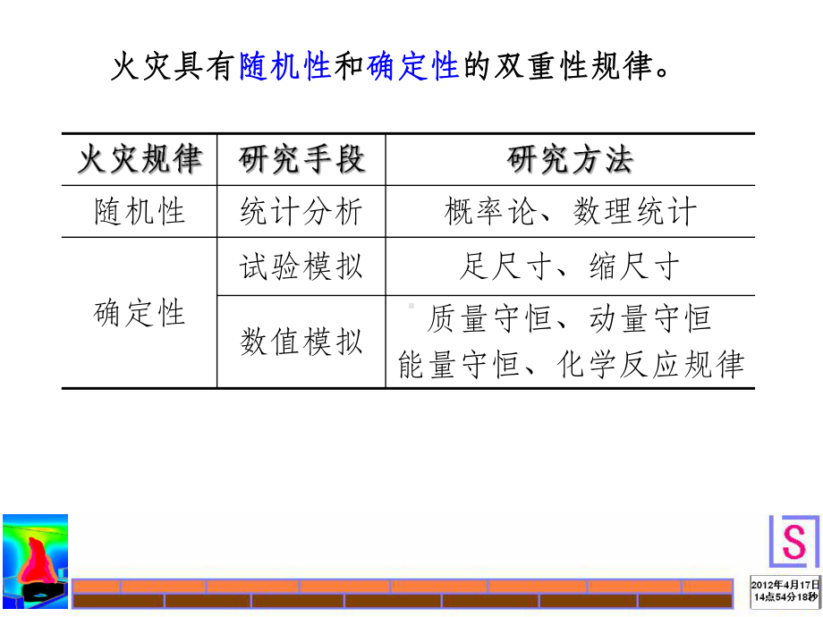 火灾模拟课件.ppt（135页）_第2页