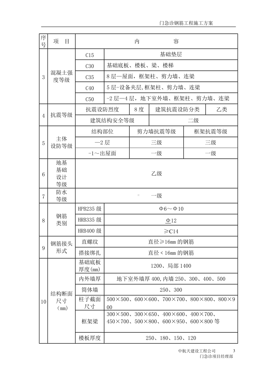 长城杯金奖钢筋施工方案.doc_第3页