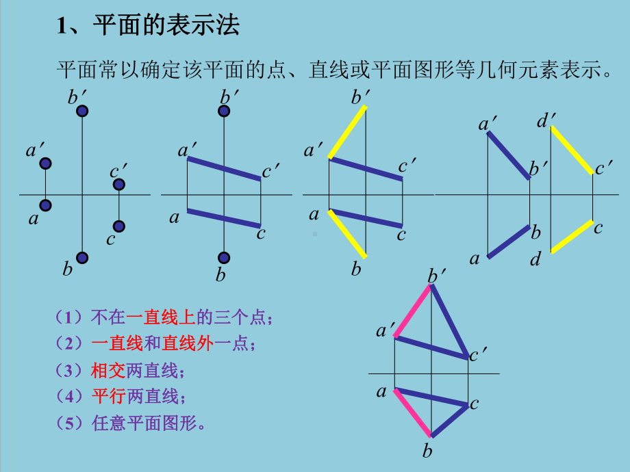 画法几何之平面的投影基本知识课件.pptx_第2页