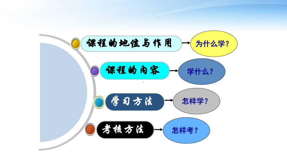 汽车电工电子技术说课-ppt课件.ppt（41页）_第2页