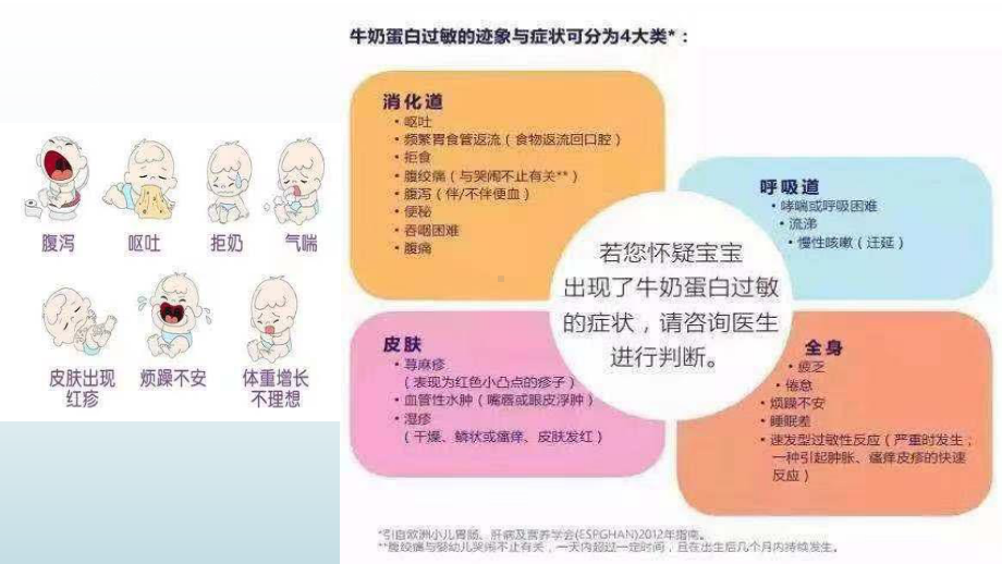 牛奶蛋白过敏的管理PPT课件.ppt（21页）_第3页