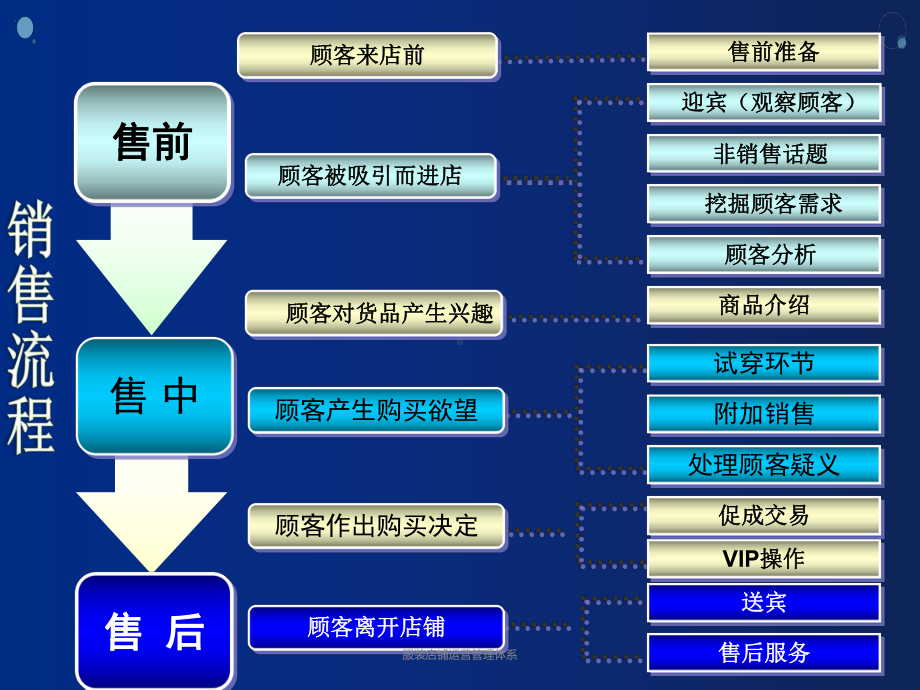 服装店铺运营管理体系课件.pptx（42页）_第3页