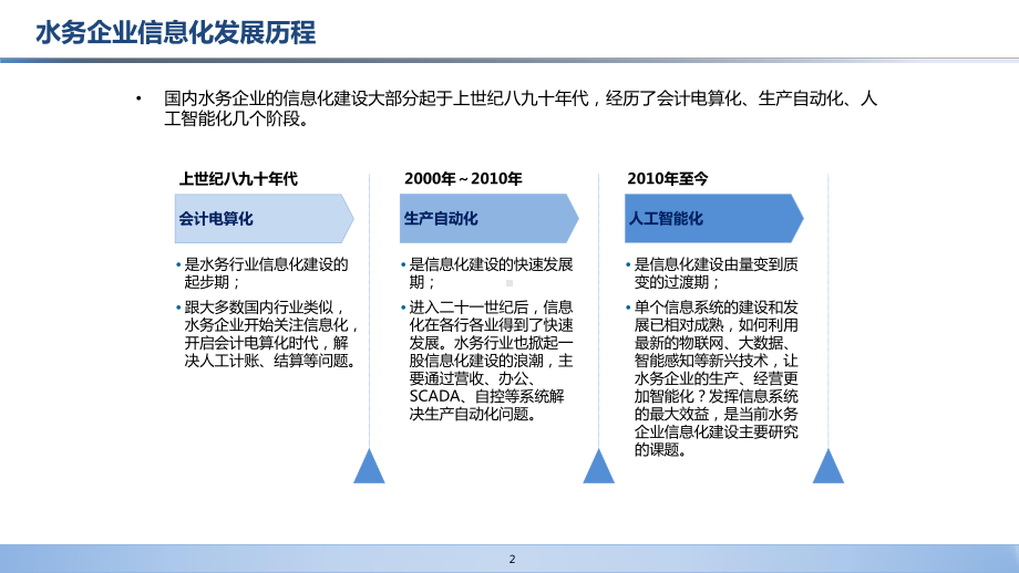 水务企业信息化规划方法及案例课件.ppt（79页）_第3页