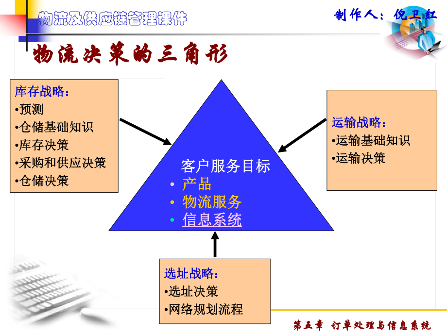 物流订单处理流程-ppt课件.ppt（43页）_第3页