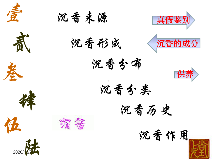 沉香基本知识-ppt课件.ppt（41页）_第2页