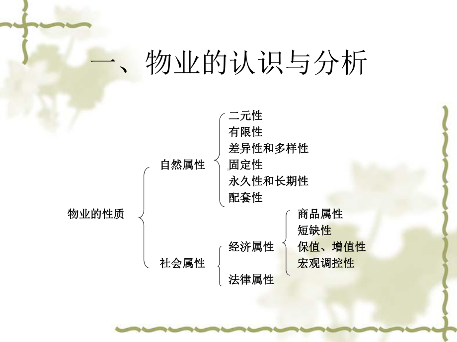 物业管理精品PPT课件.ppt（39页）_第3页