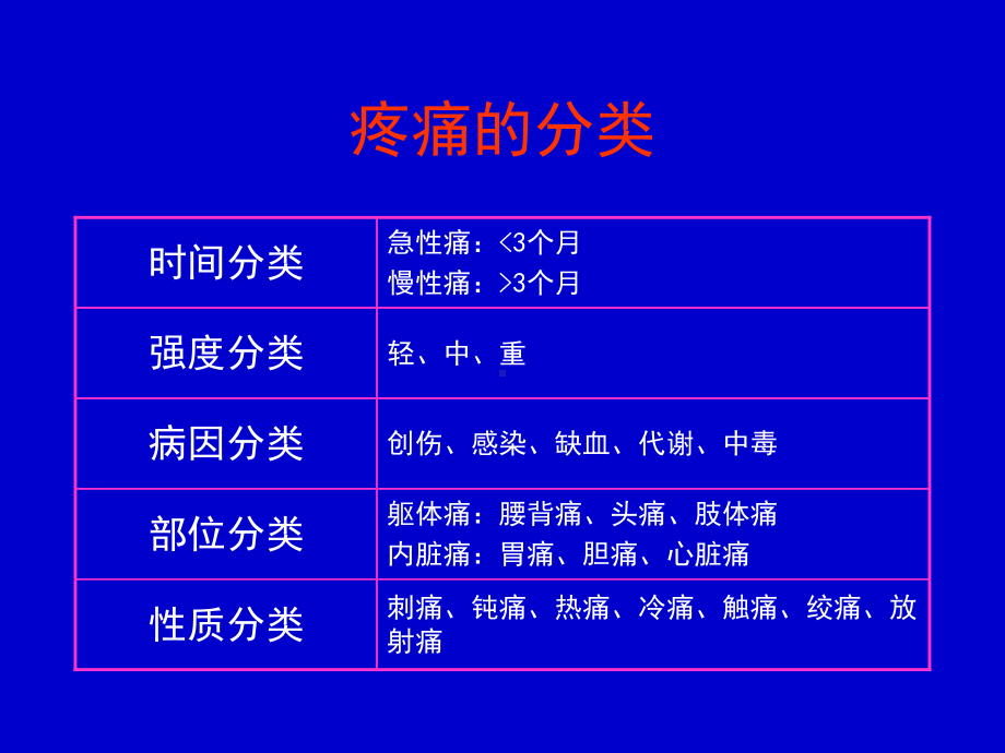 疼痛临床治疗举措病例讨论课件.ppt_第3页