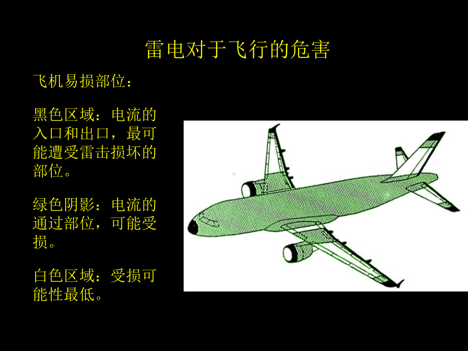 民航航空器防雷击培训课件.pptx（27页）_第3页