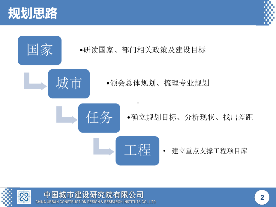 格尔木市政基础设施规划课件.pptx（36页）_第2页