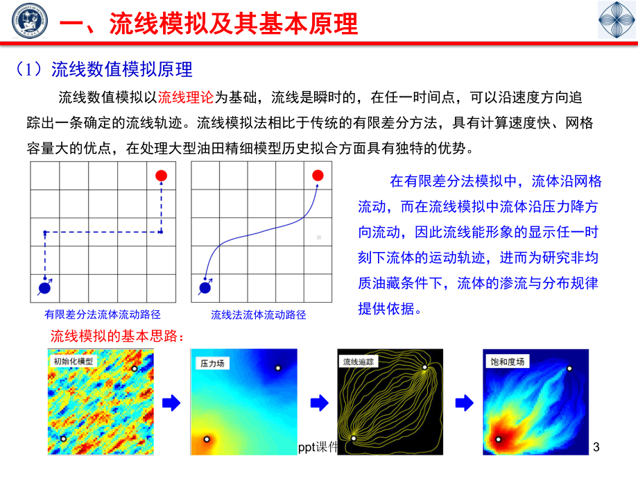 流线模拟及其在油气田开发中的应用-ppt课件.ppt（22页）_第3页