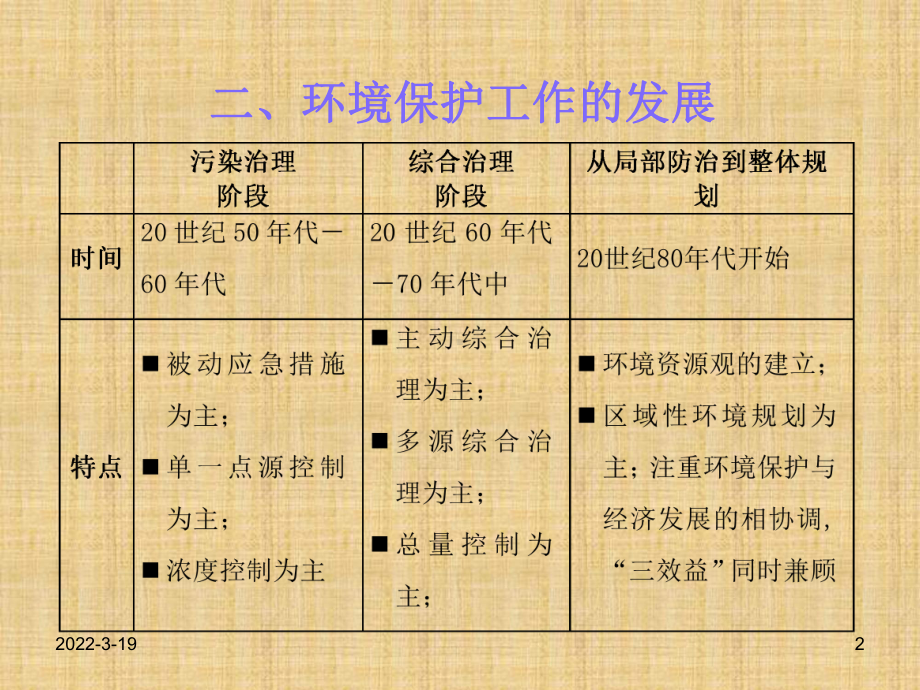 牛津上海版科学七下《环境与环境保护》ppt课件.ppt（43页）_第2页