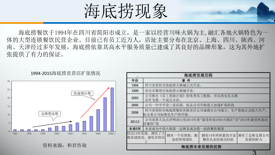 海底捞企业成功案例分析ppt课件.ppt（18页）_第3页