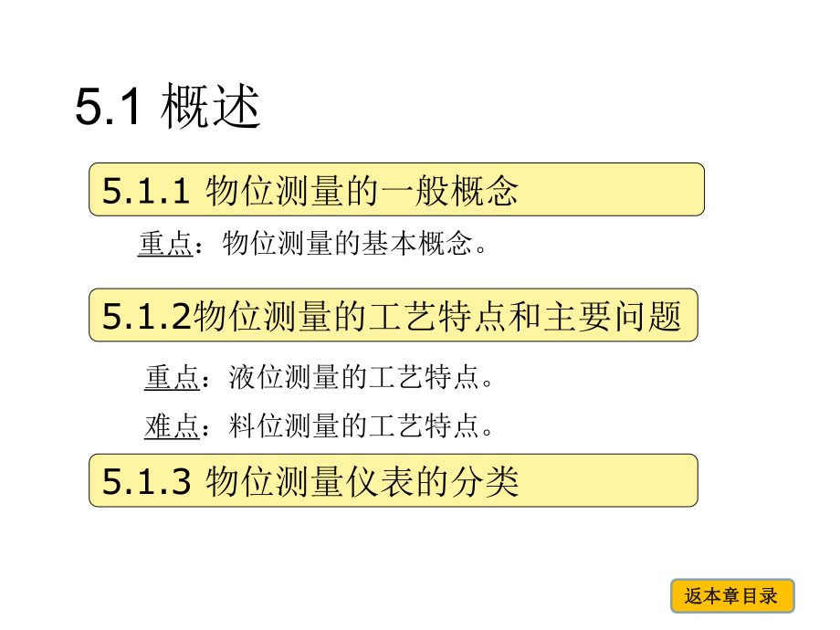 物位的测量课件.ppt（106页）_第3页