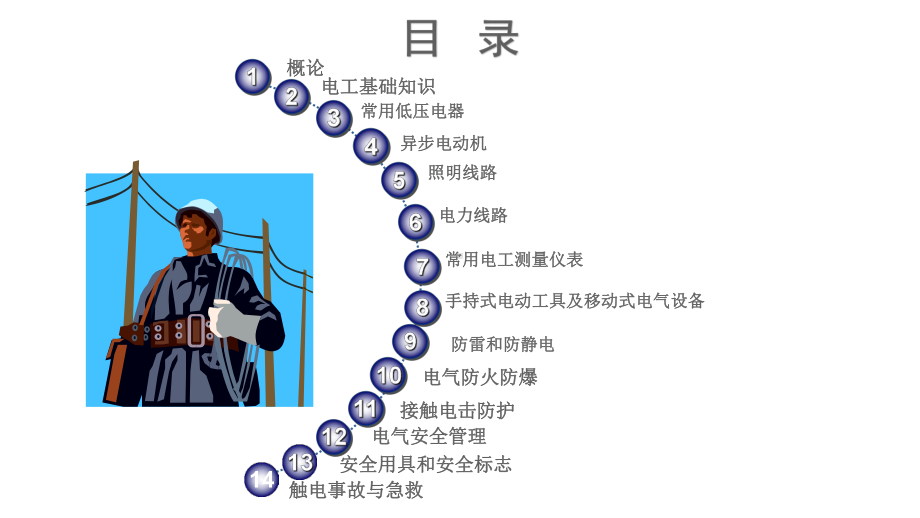 特种作业安全技术培训课件.pptx（68页）_第2页